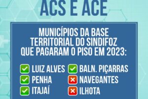 Piso Nacional dos ACS e ACE: Luiz Alves, Penha, Balneário Piçarras e Itajaí cumpriram o piso em 2023