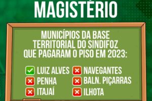 Piso Nacional do Magistério: apenas Luiz Alves cumpriu o piso em 2023