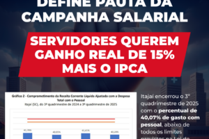 Assembleia de Itajaí define pauta da Campanha Salarial de 2026