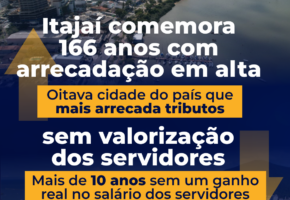 Itajaí comemora 166 anos com arrecadação em alta, mas sem valorização dos servidores