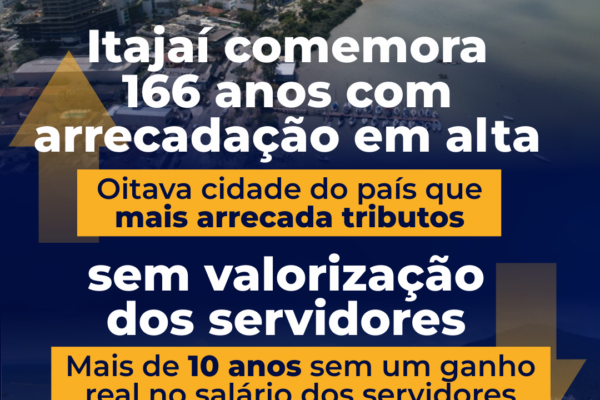 Itajaí comemora 166 anos com arrecadação em alta, mas sem valorização dos servidores