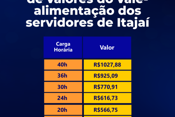 Aprovada readequação de valores do vale-alimentação dos servidores de Itajaí